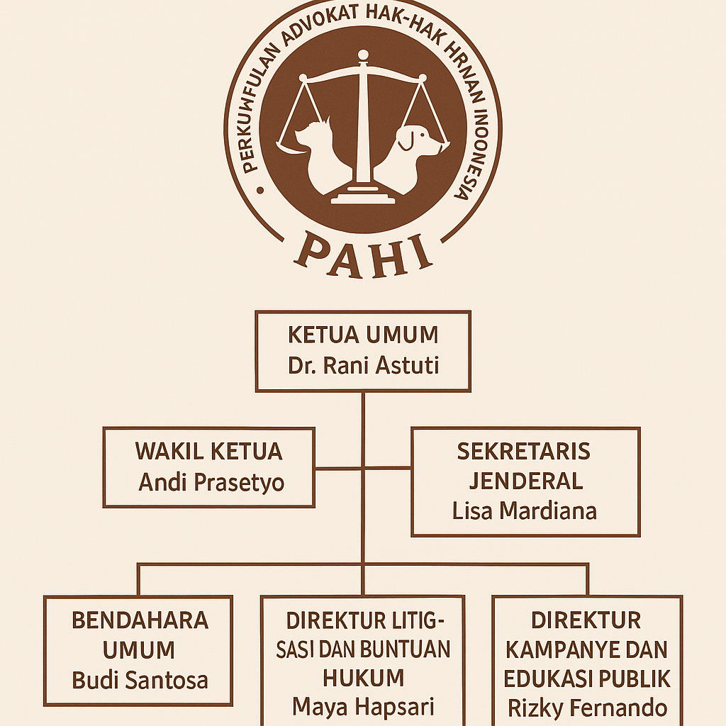 PAHI CABANG CIANJUR KOTA